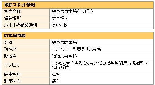 撮影スポットと駐車場の情報