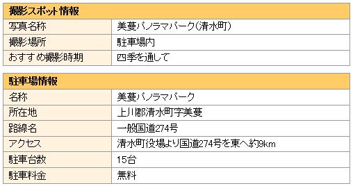 撮影スポットと駐車場の情報