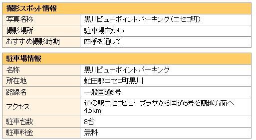 撮影スポットと駐車場の情報