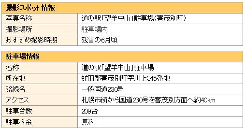 撮影スポットと駐車場の情報