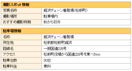 撮影スポットと駐車場の情報