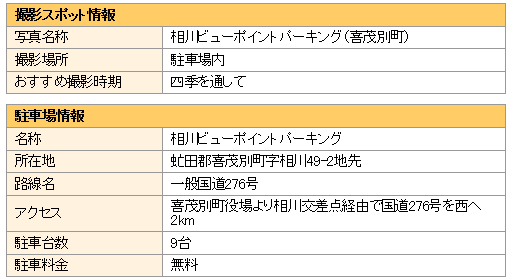 撮影スポットと駐車場の情報