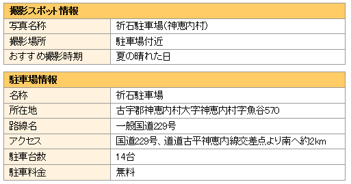 撮影スポットと駐車場の情報