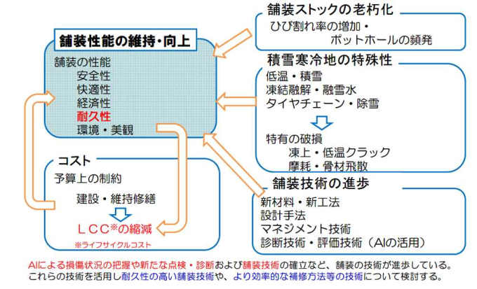 検討委員会について