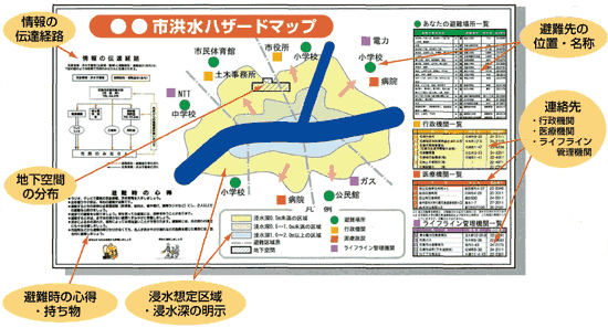洪水ハザードマップ