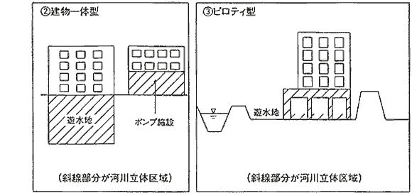 河川立体区域2