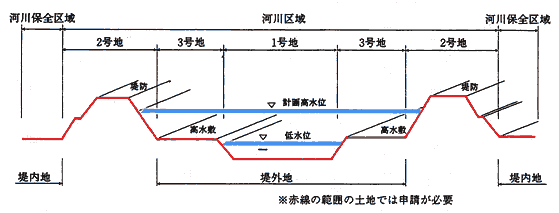 河川立体区域1