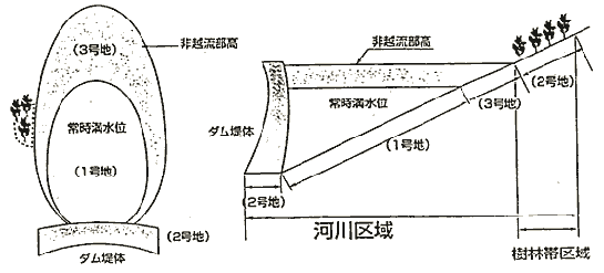 ダムのイメージ