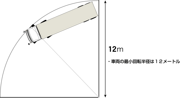 車両の最少回転半径