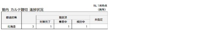 管内カルテ踏切