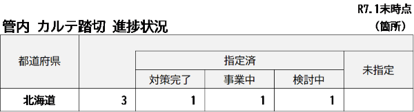 管内カルテ踏切