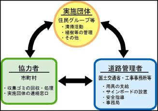 VSPの構成詳細図