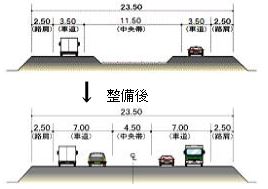 整備前整備後