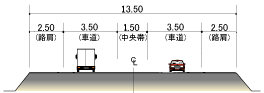 標準断面図