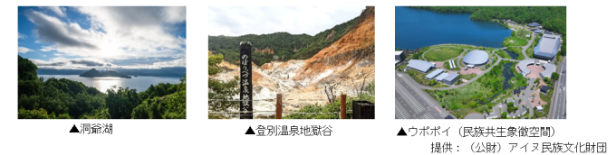 広域観光ルートの形成