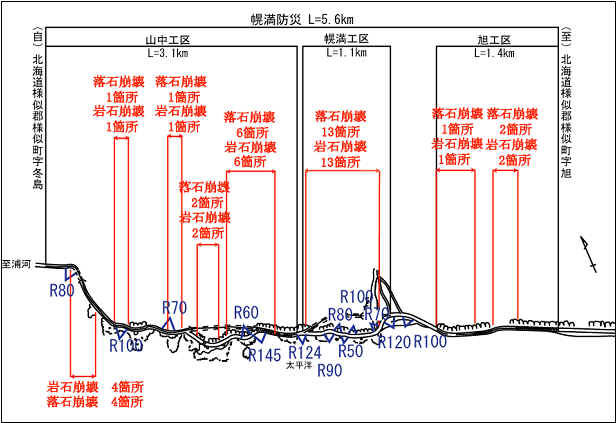 現道状況