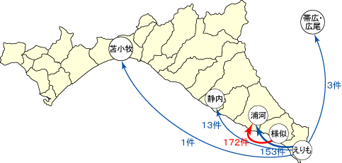 ＜H12 北海道開発局調べより＞