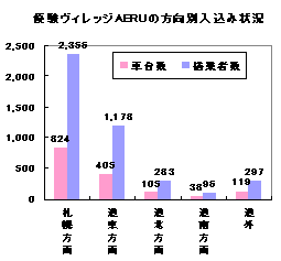 （平成12年5月3～5日7：00～19：00浦河町調べ）