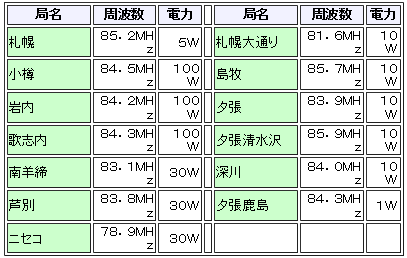表
