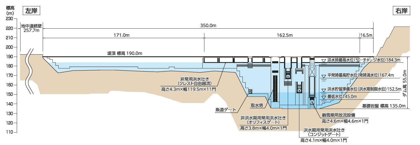 平取ダムの上流から見た概略図