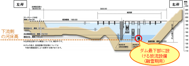 平取ダム（上流から見た概略図）