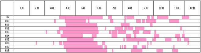 二風谷ダムオリフィスゲート稼働実績