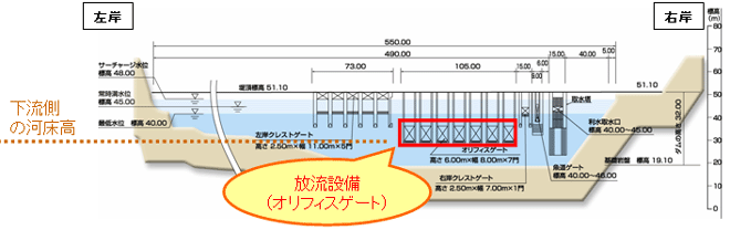 二風谷ダム（上流からみた概略図）