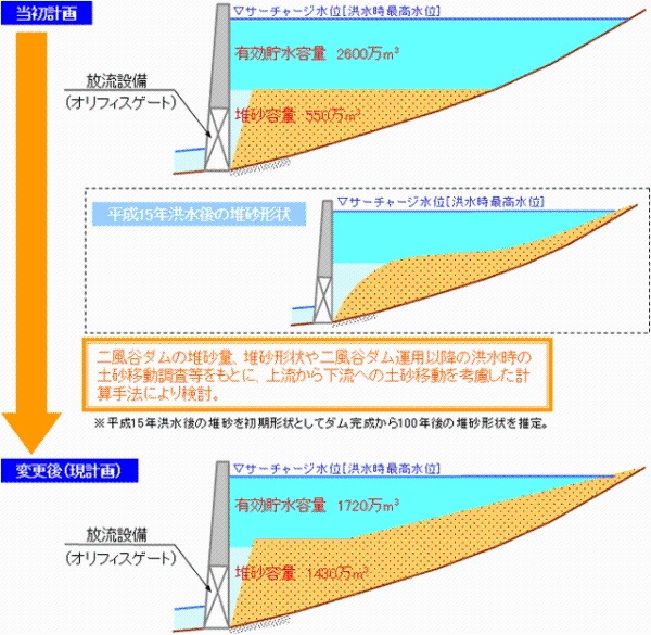 二風谷ダムの堆砂イメージ