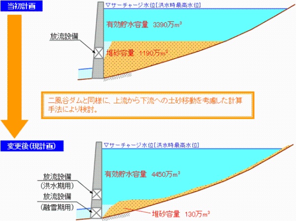 平取ダムの堆砂イメージ