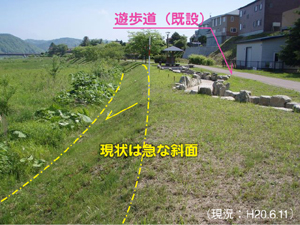 現状
