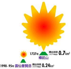 長崎(ながさきけん)雲仙普賢岳(うんぜんふげんだけ)の噴火