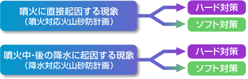 樽前山火山砂防基本計画の基本構成