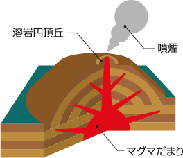 火山図