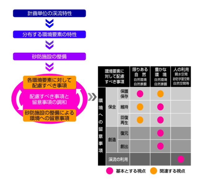 基本的整備方針