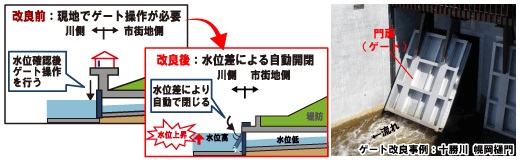 津波対策の例　画像