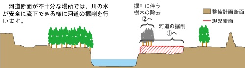 河道掘削　画像