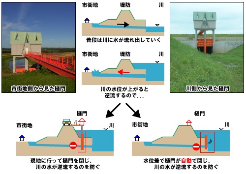 樋門　画像