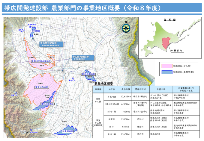 R8NN事業実施位置図