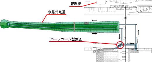 諸元：総延長＝約1,400m　水路幅＝3m　勾配＝約1/380