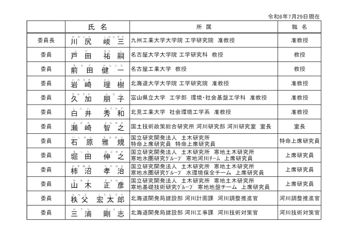 略 と は 敬称 敬称略で役職を省略する書き方と社内外での使い分け