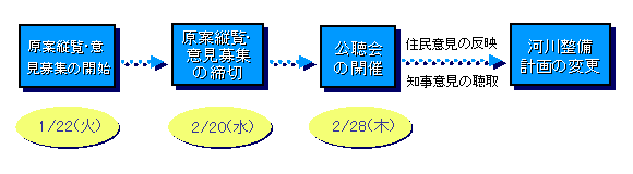 意見募集の流れ