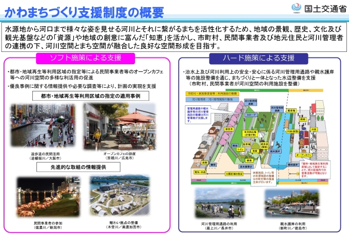 かわまちづくり支援制度の概要