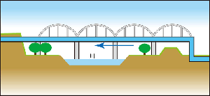 川を送水管の橋がわたるイメージ図