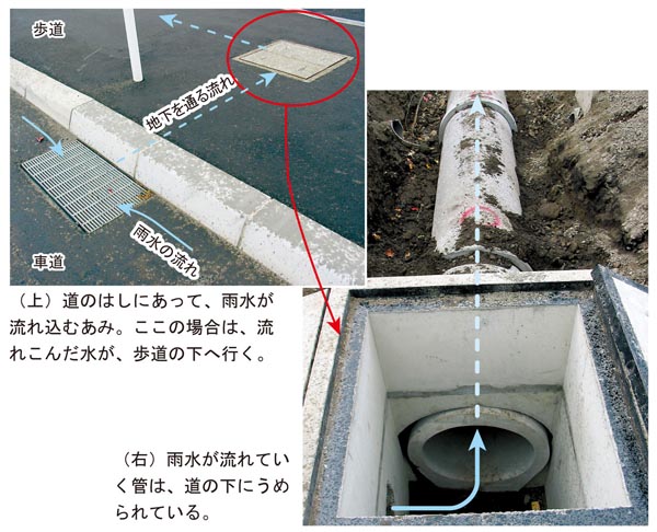 いつもの道と川とのかかわり 1 道の下に 道 があるの 水が通る 道 もある 帯広開発建設部