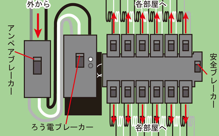 テレビと川をつなぐもの 1.家の中の電気はどこを通るの ...