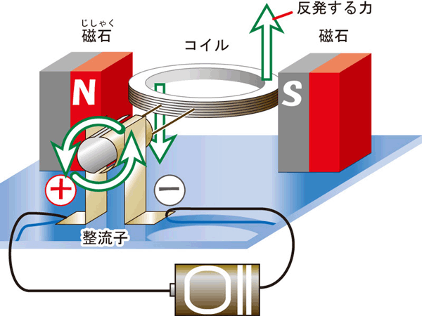 テレビと川をつなぐもの 5 電気はどんなところで起こすの 帯広開発建設部