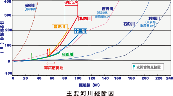 急流河川