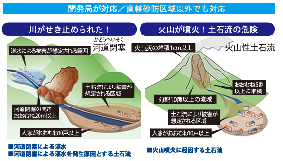 大規模土砂災害時の緊急調査