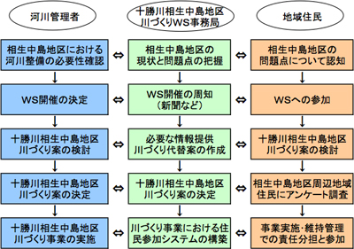 今後の課題