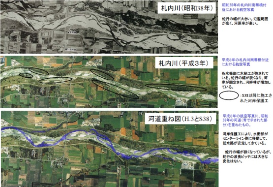 河道安定化の変遷